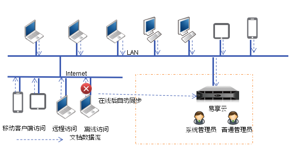 图3.1