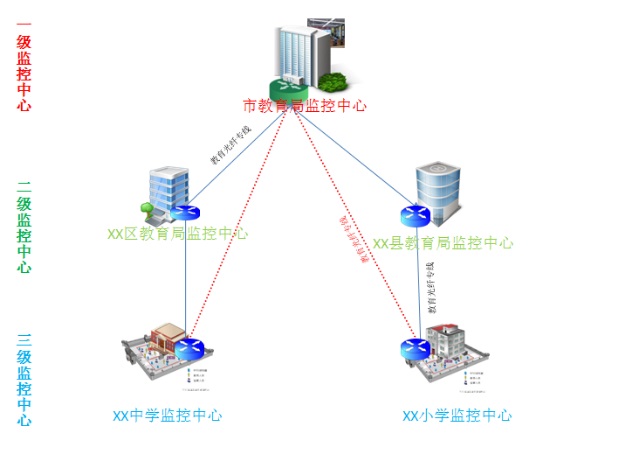 某市教育监控中心