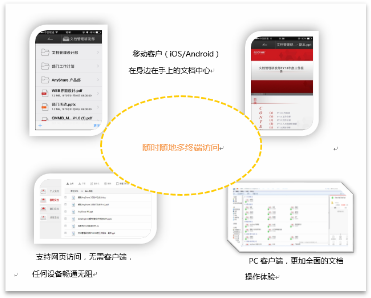 桌面办公文档安全解决方案
