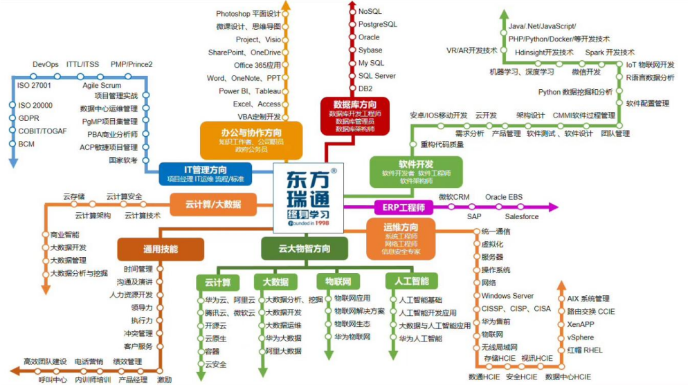同科公司与东方瑞通签署合作伙伴协议
