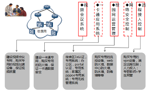 数字校园1
