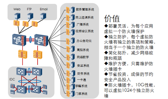 数字校园4